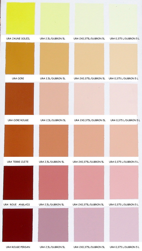 Colorants naturels pour peinture intérieur, URA (0,125L/0 ...