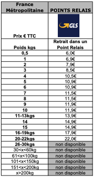 Livraison gratuite point relais