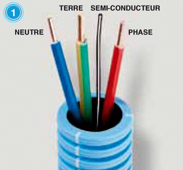 Gaine anti-rayonnement électromagnétique