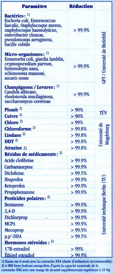 Filtre sous évier ECO avec cartouche AM - HYDROPURE SECE