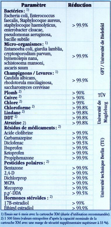 Cartouche filtre robinet SERENITY 0.45 microns HYDROPURE