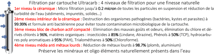 Filtre eau pure Doulton TRIO sous évier Anti Nitrate et Anti