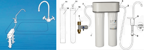 Filtre à Eau Anti Calcaire Sous Evier Doulton DUO