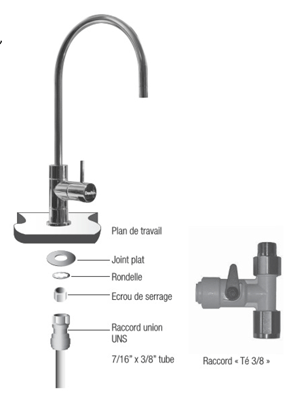 Filtre de remplacement pour le kit sous évier Filtropure One et Duo