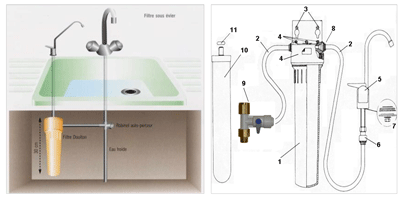 pommeau douche filtrant-douchette-filtrante-sprite.jpg