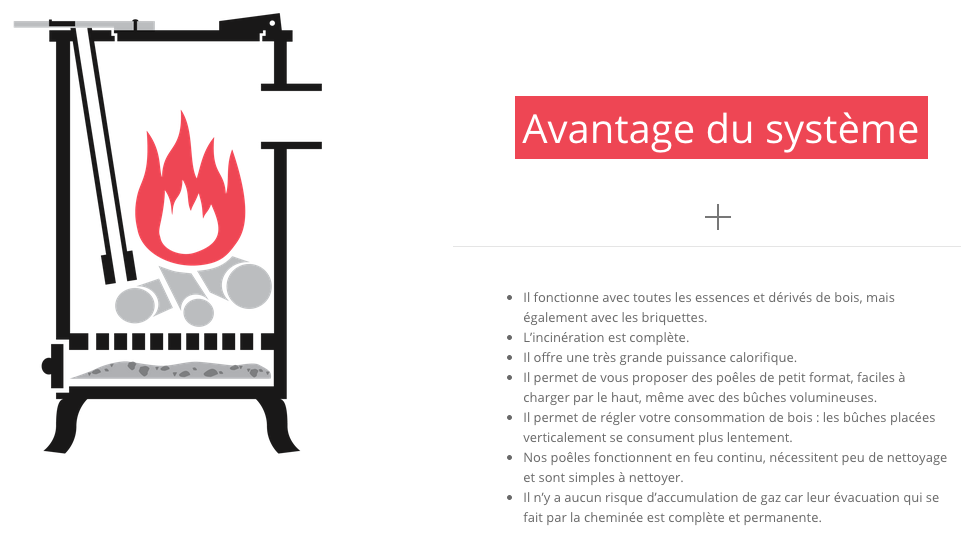 Poele-a-bois-deom-turbo-fonctionnement