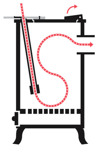 Poele-a-bois-deom-turbo-fonctionnement-1.png