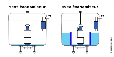 Eco-plaquette pour WC