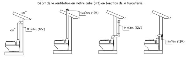 toilette sèche