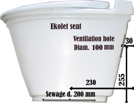 Toilette-seche-a-compost-EKOLET-dimension-lunette Toilette-seche-a-compost-EKOLET-dimension-lunette