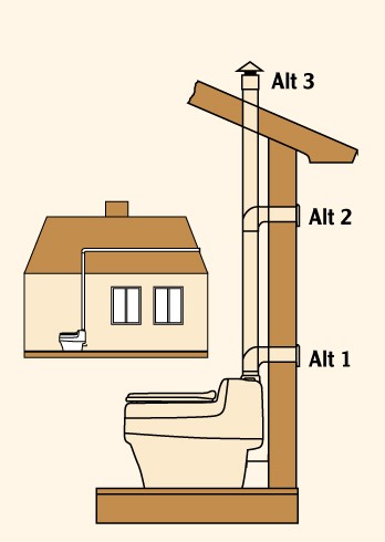 branchement ventilation toilettes sèches Villa Separett