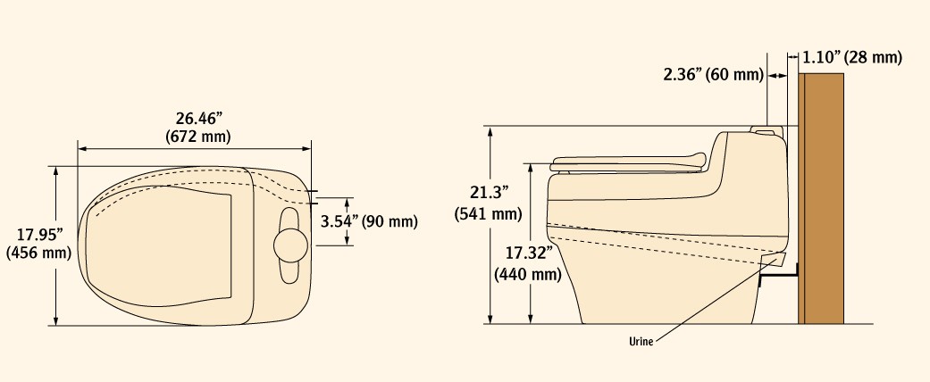 dimension toilette seche villa separett