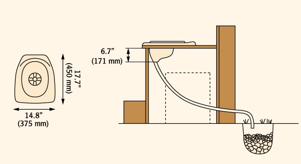 dimensions Toilette seche privy separett
