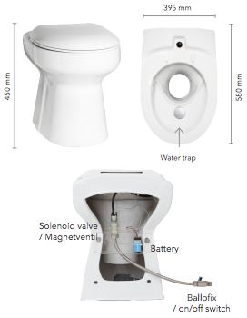 toilette-ecologique-ecodry-wostman