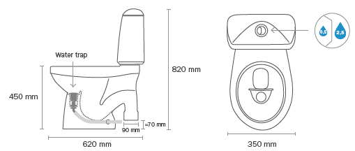 Toilette écologique à séparation et eau ECO FLUSH