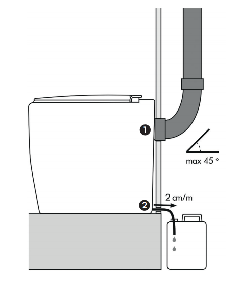 toilette sèche à compost - grande capacité toilette sèche à compost - grande capacité